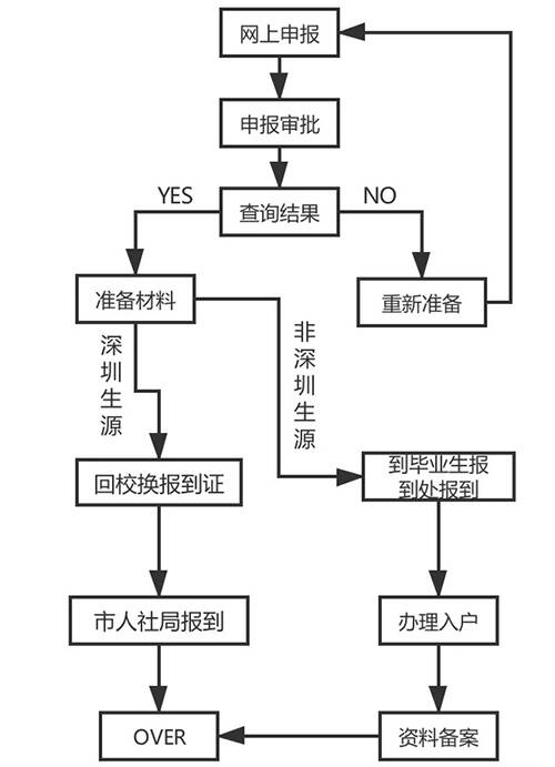 深圳入户流程.jpg