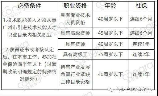 技能入户条件.jpg