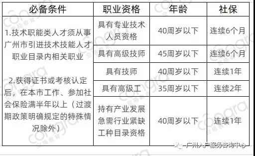 技能入户广州.jpg