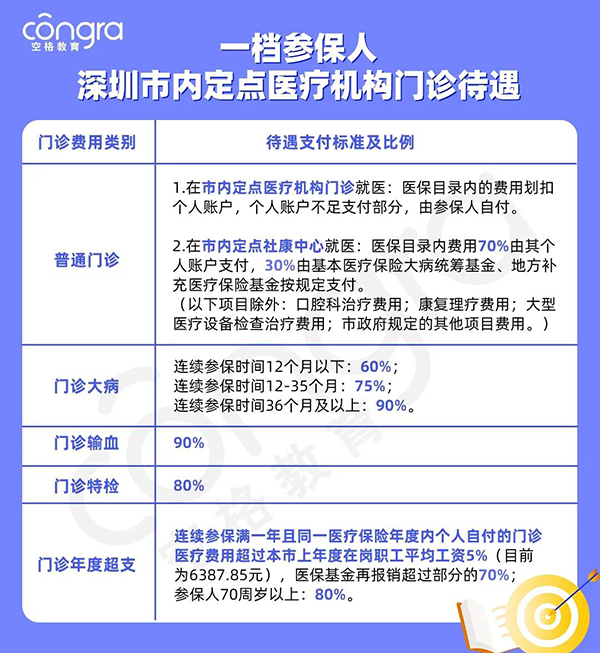 深圳户口一档社保福利.png