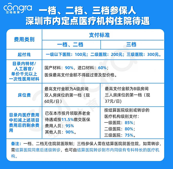 深圳户口社保区别.png