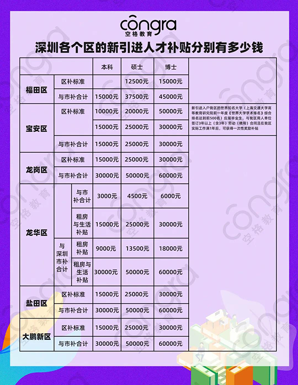 深圳新引进人才补贴.png