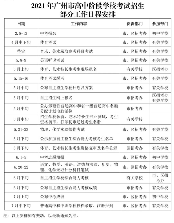 廣州中考報名攻略:廣州戶口,廣州學籍更有優勢!