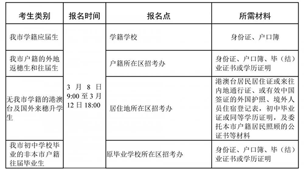 mba a类考生和b类考生是什么意思_考生必须模拟投档吗_四川省体育类考生投档成绩计算