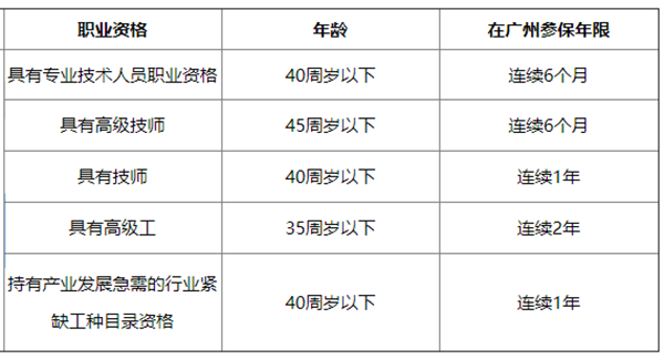 技能入戶廣州條件.png