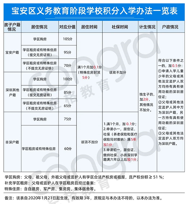 宝安积分入学政策.png