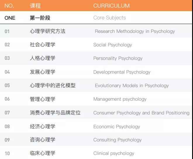 武康大学免联考心理学硕士/博士值得读吗？.jpg