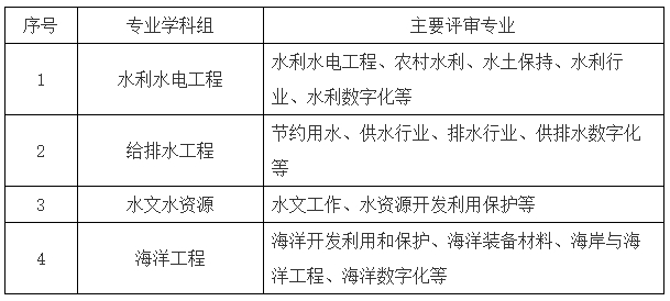 上海高级工程师水务水利及海洋专业.png