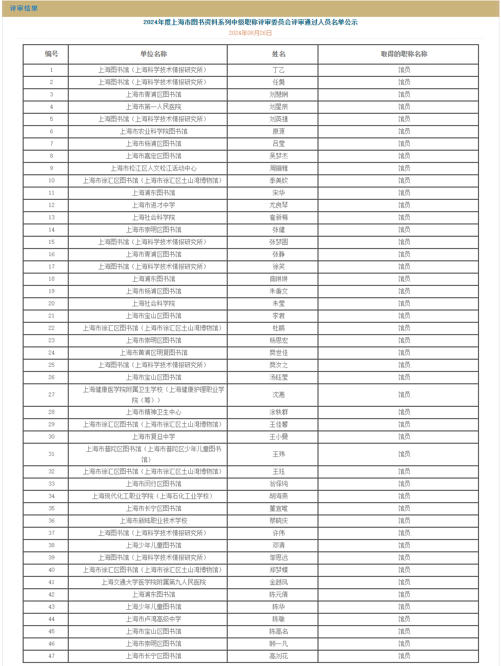 2024年度上海市图书资料系列中级职称评审委员会评审通过人员名单公示.png